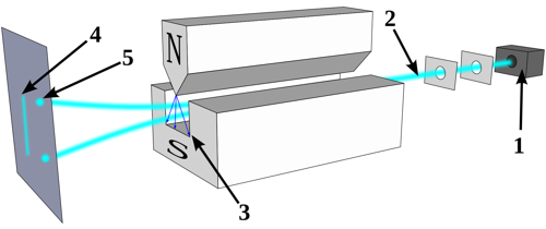 Sternův-Gerlachův experiment