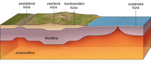 Hranice litosféry a astenosféry