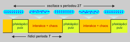 Yaův návrh časového krystalu