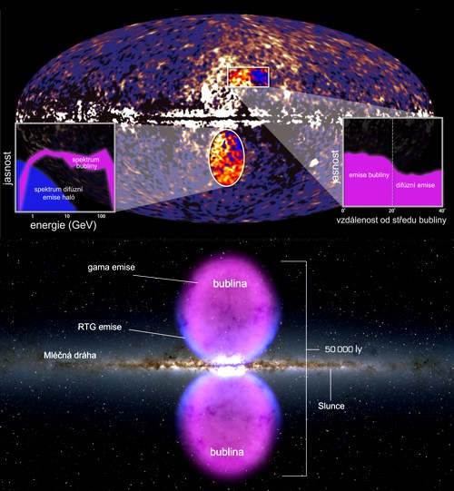 Gama bubliny v naší Galaxii