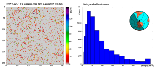 Jeden z mnoha snímků z detektoru Timepix znázorňuje podobu ionizující radiace v radiačnám pásu kolem jižního pólu