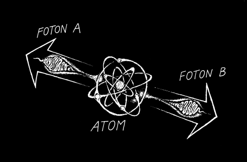 EPR paradox