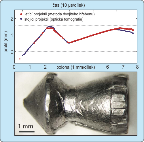 Měření profilu střely za letu a v klidu