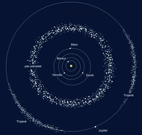 Hlavní pás planetek