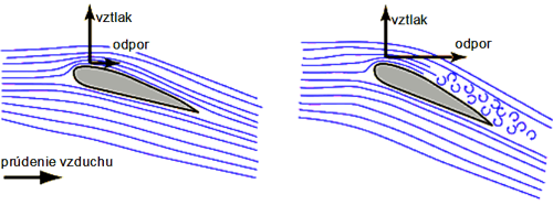 Obtekanie vzduchu okolo krídla