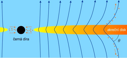 Blanfordův-Payneův mechanizmus