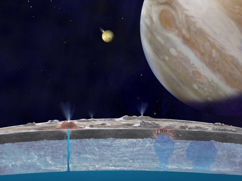 Europa, Io a Jupiter