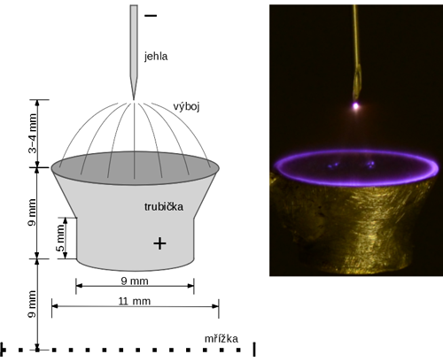 Schéma konfigurace elektrod pro generaci korónového výboje