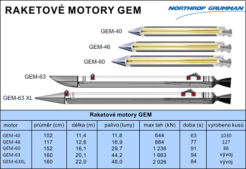 Pomocné raketové motory na tuhá paliva společnosti Northrop Grumman