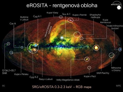 Celooblohová mapa rentgenových zdrojů