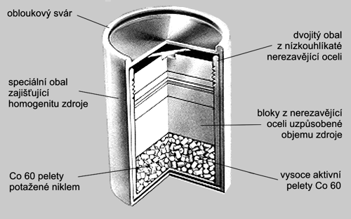 Konstrukční uspořádání kobaltového zdroje