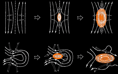 Přepojení magnetických siločar