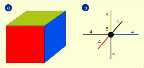 Vznik objemu v kvantové geometrii