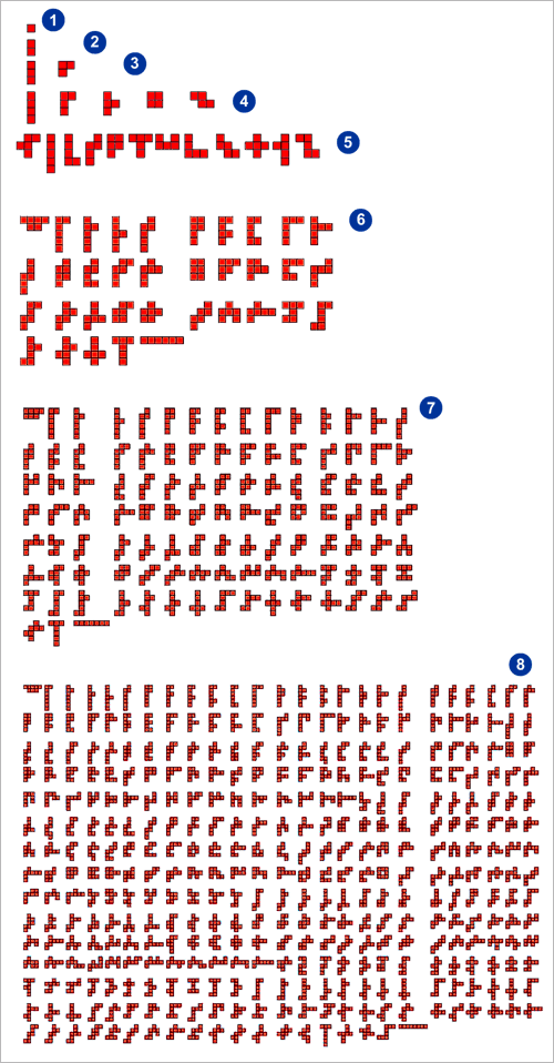 n-omina pro n = 1,…, 8