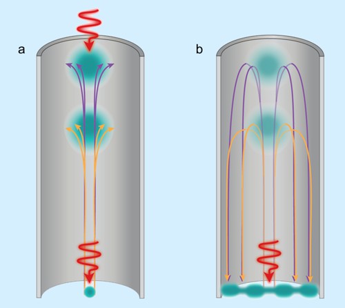 Základní prvky atomové fontány