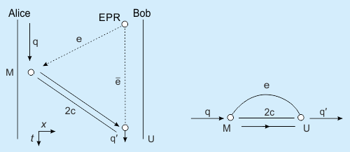 Schéma kvantově informačního diagramu