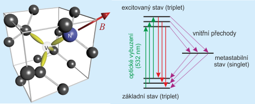 Syntetický diamant ozářený laserem