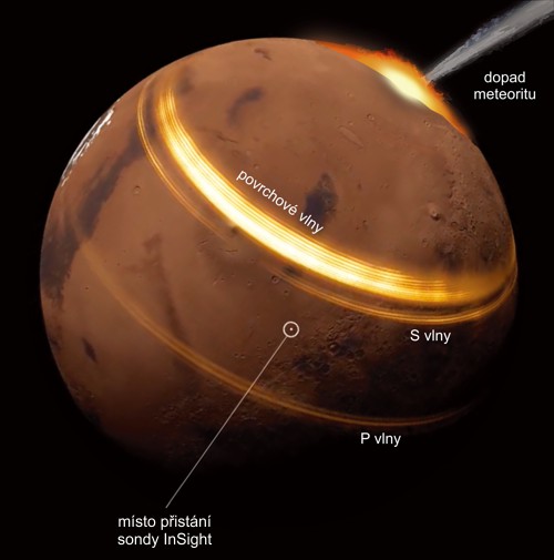 Vlny vzniklé dopadem meteoritu