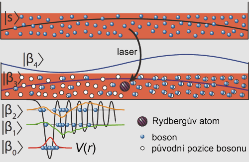 Příprava Rydbergova polaronu