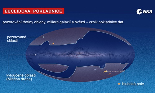 Prostor, který bude sonda Euclid mapovat