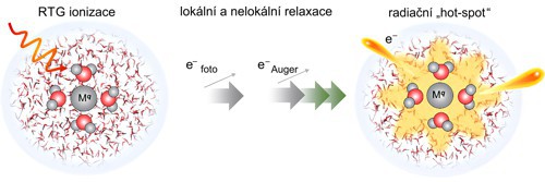 Umělecká vize atomu