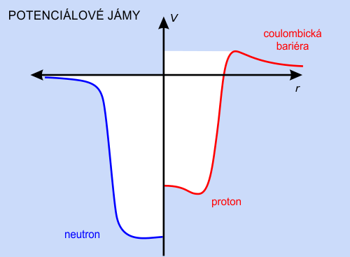 Woodův-Saxonův potenciál