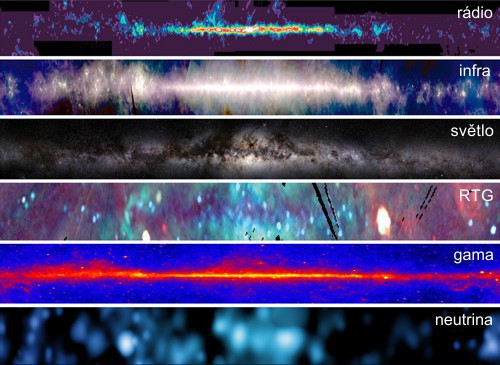 Rovníková část Galaxie pozorovaná zevnitř v různých oborech a v neutrinech