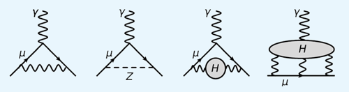 Některé vakuové Feynmanovy diagramy