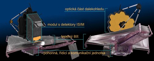 Vesmírný dalekohled Jamese Webba v pracovním rozložení