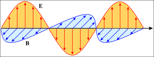 Elektromagnetická vlna